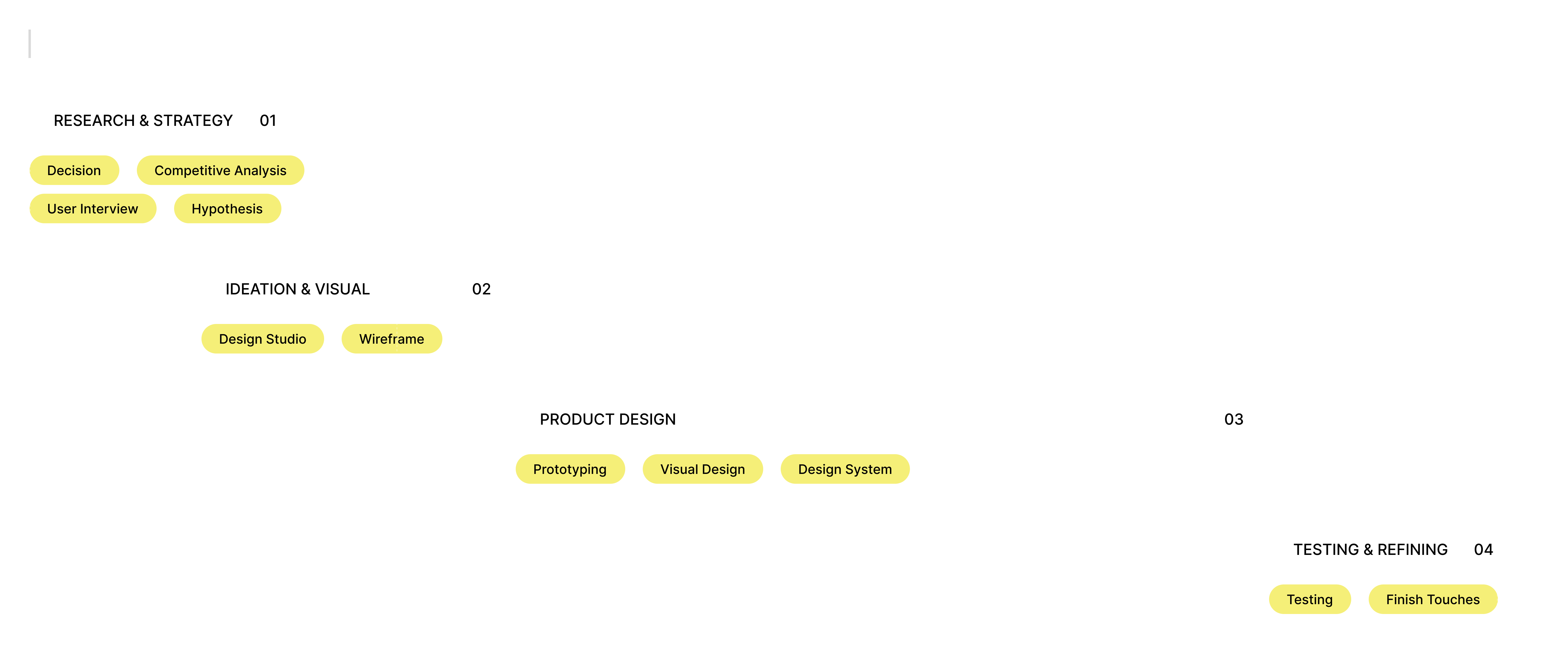 Sprint timeline